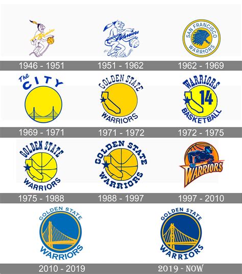 golden state warriors logo meaning